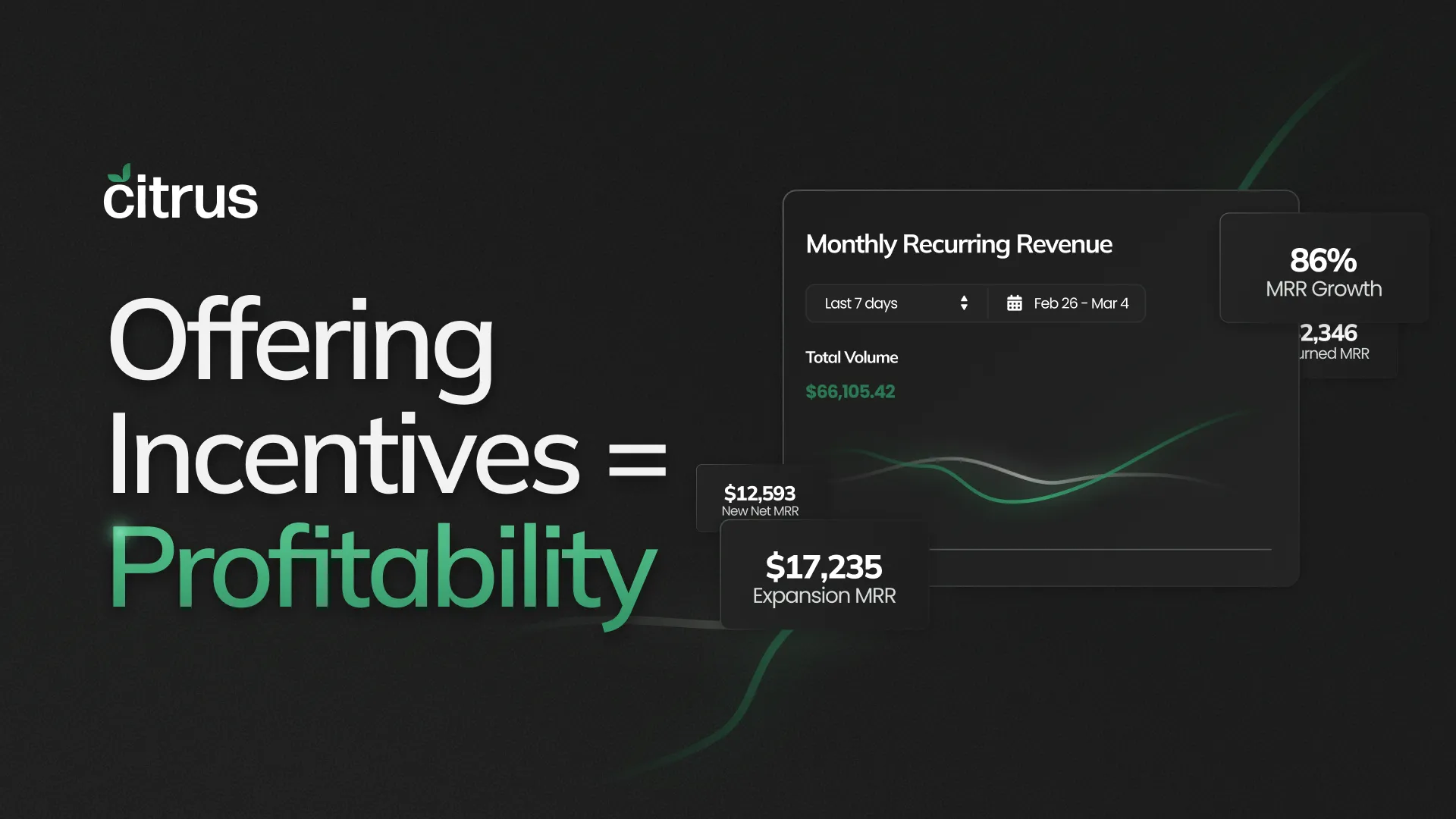 Offering Incentives = Program Profitability